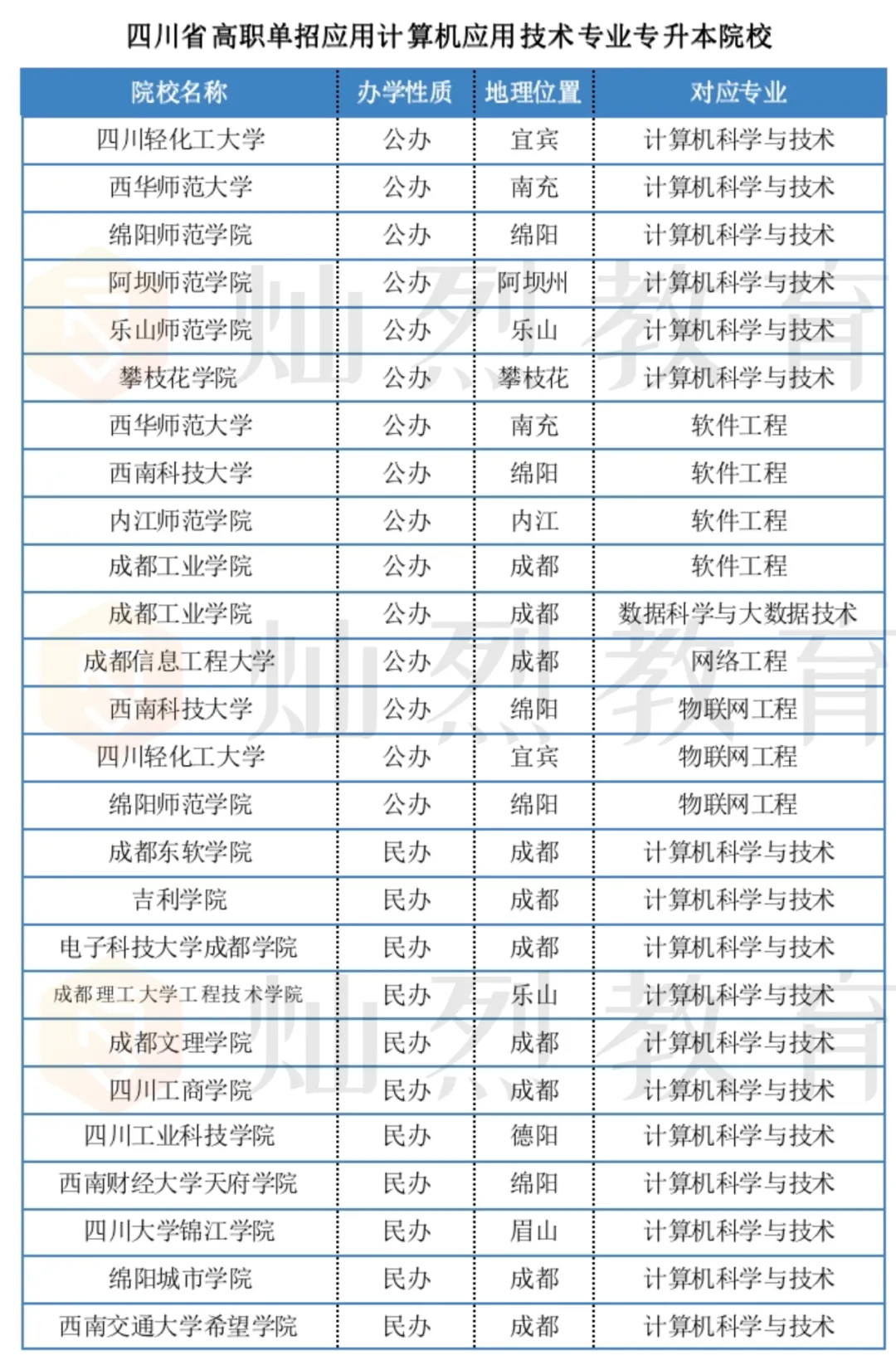 【单招专业库】计算机类(计算机应用技术、软件技术)|用代码敲出不一样的人生