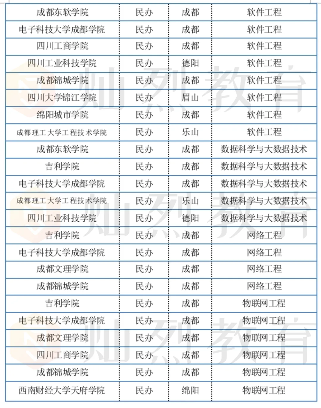 【单招专业库】计算机类(计算机应用技术、软件技术)|用代码敲出不一样的人生