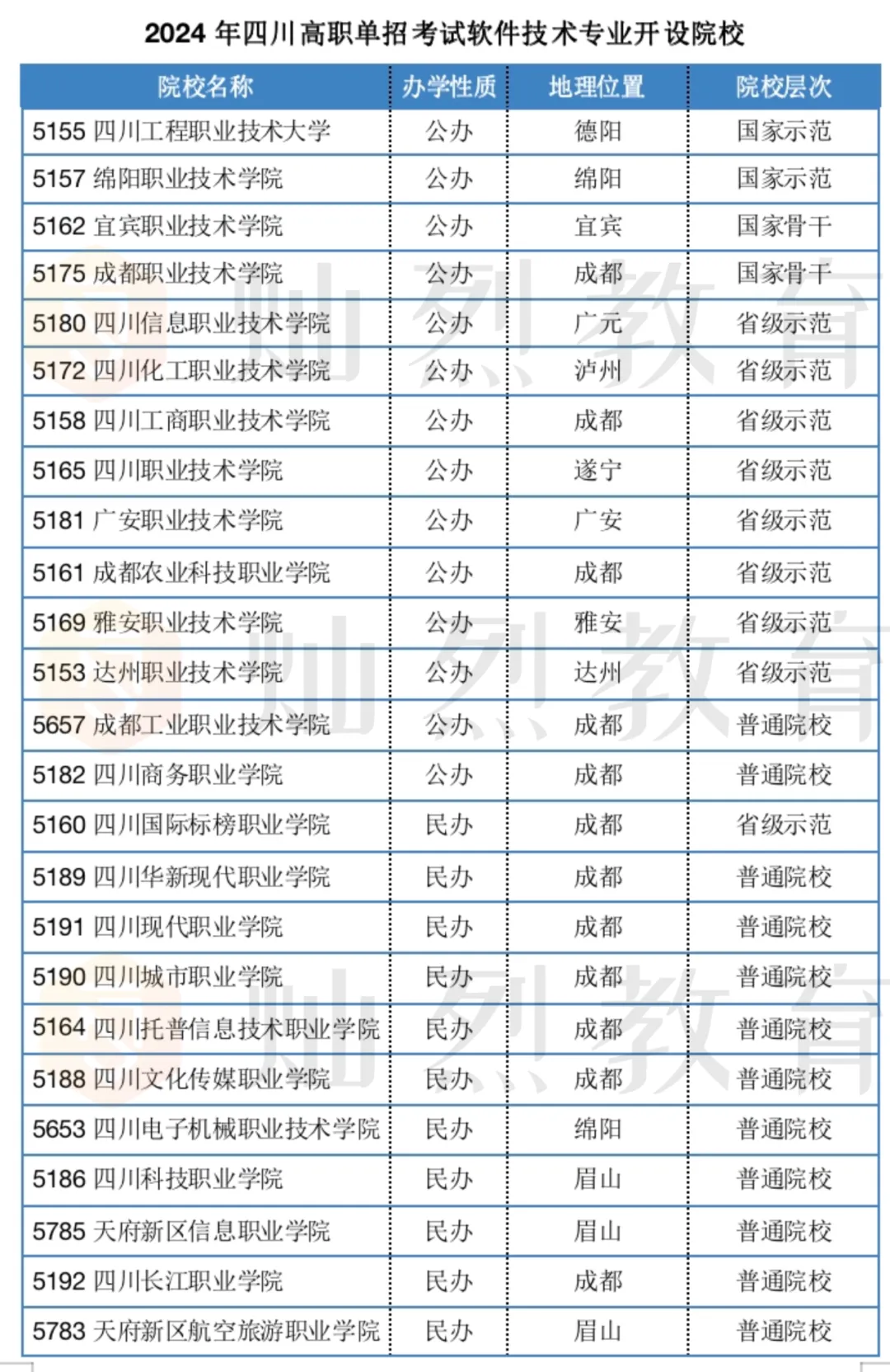【单招专业库】计算机类(计算机应用技术、软件技术)|用代码敲出不一样的人生