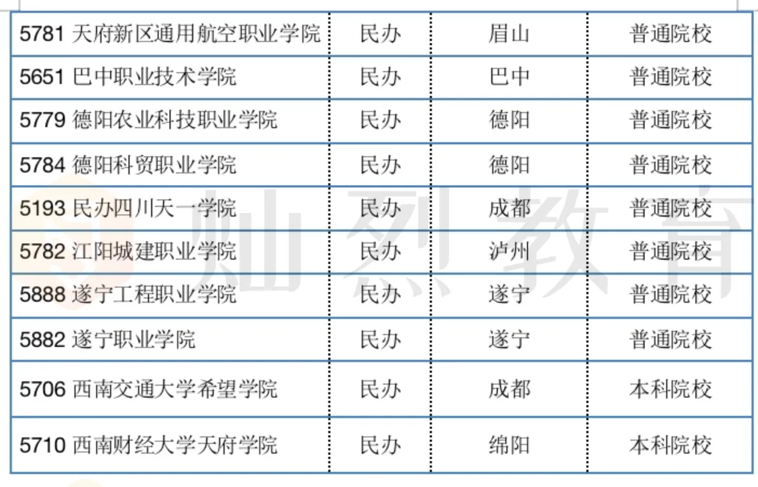 【单招专业库】计算机类(计算机应用技术、软件技术)|用代码敲出不一样的人生