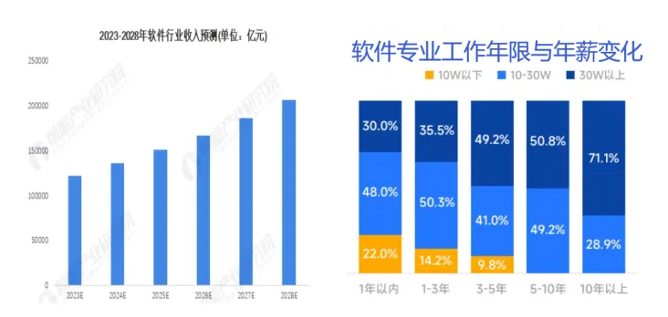 【单招专业库】计算机类(计算机应用技术、软件技术)|用代码敲出不一样的人生