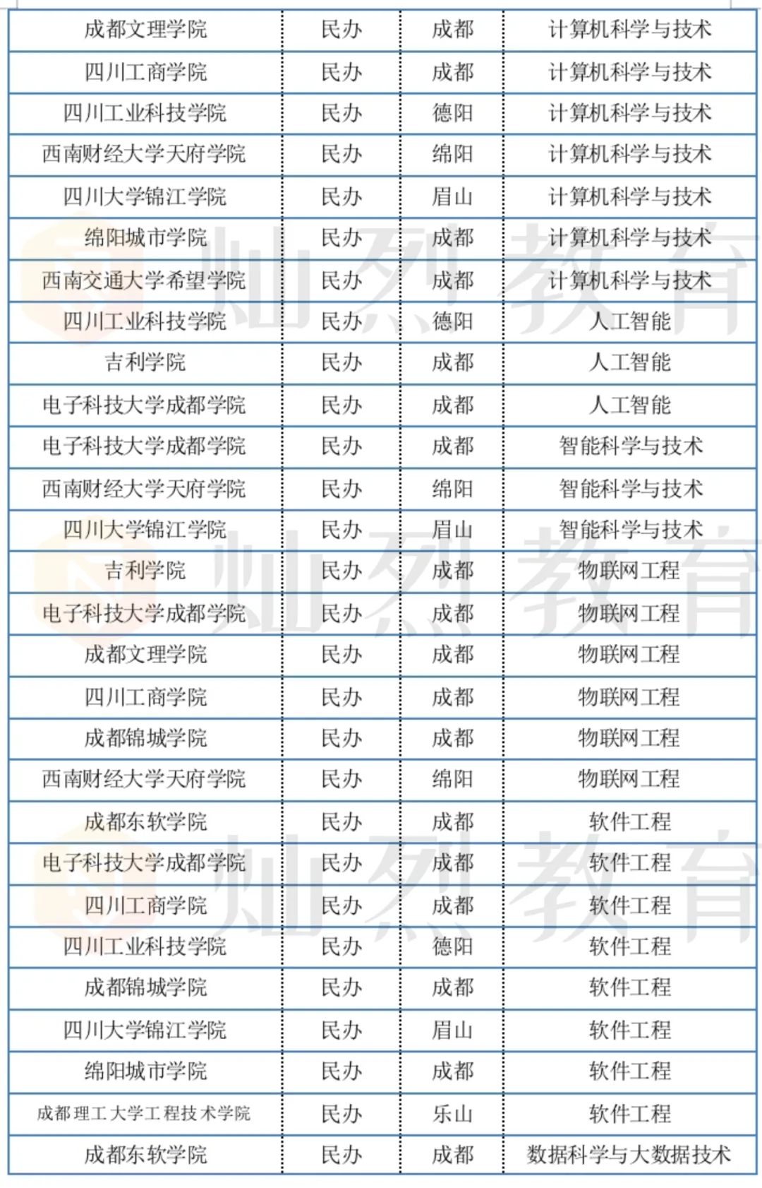 【单招专业库】计算机类(计算机应用技术、软件技术)|用代码敲出不一样的人生