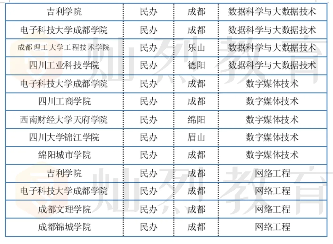 【单招专业库】计算机类(计算机应用技术、软件技术)|用代码敲出不一样的人生