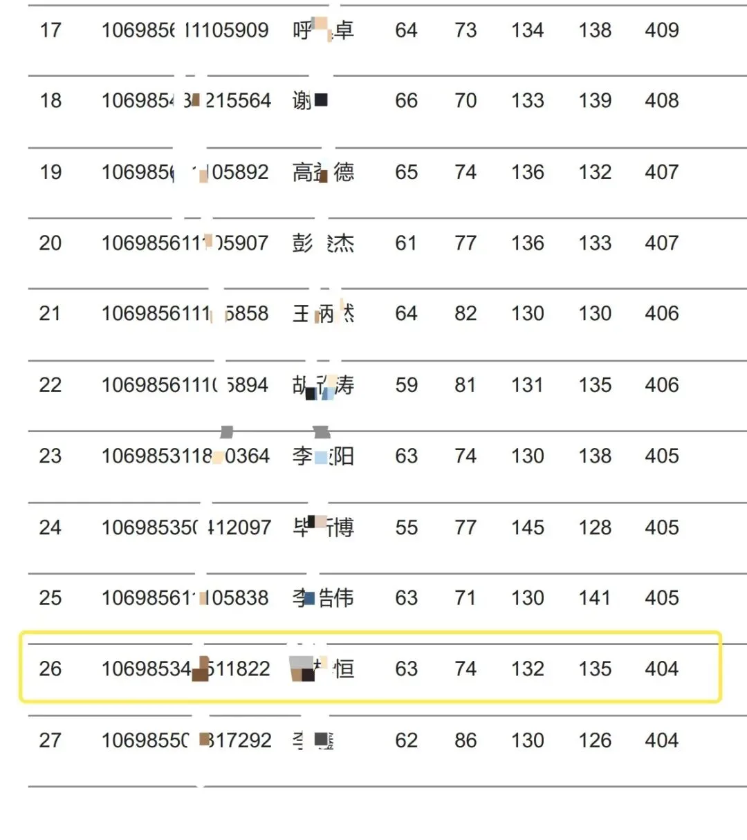 那年考研:计算机技术404分调剂上了双非