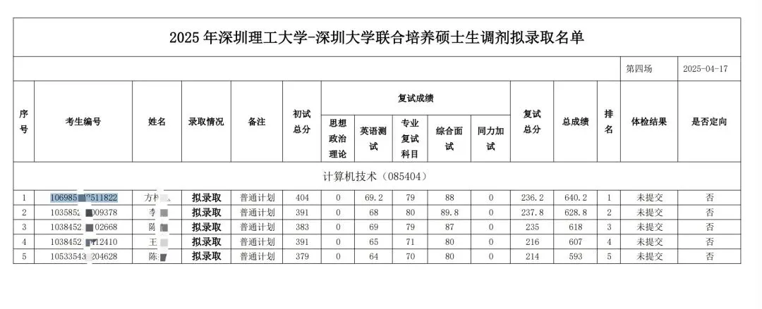 那年考研:计算机技术404分调剂上了双非