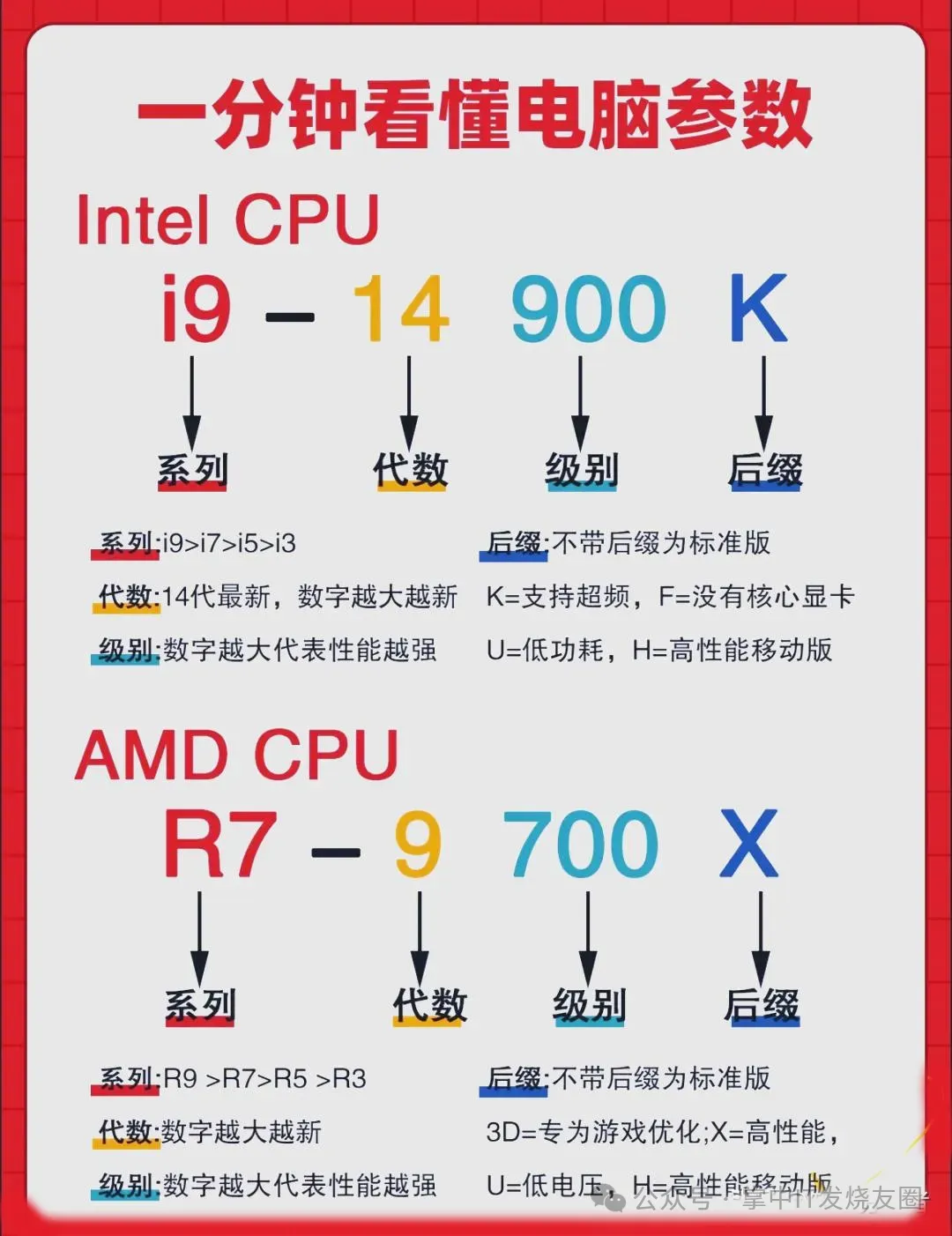 看懂电脑硬件参数及选购避坑指南,电脑小白必看且收藏!