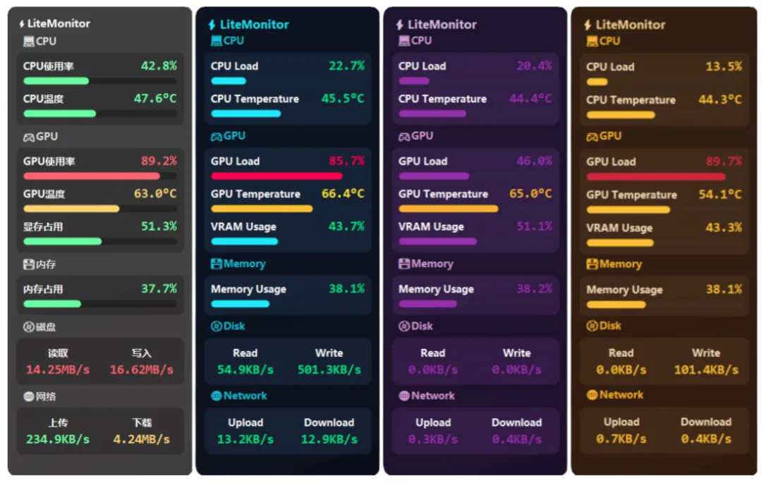 电脑硬件温度、功耗、占用实时监控,帮你实时掌握电脑硬件状!