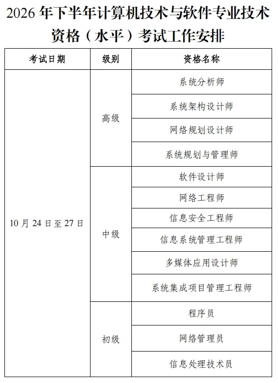【计算机技术与软件专业技术资格】2026考试工作安排,人社部与工信部联合颁证→权威.广泛应用于升职加薪、广州、深圳等入户,一年考两次