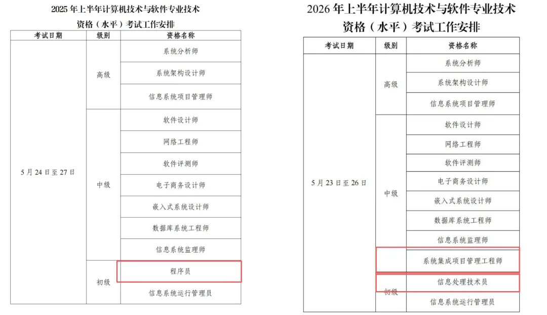 2026年全国计算机技术与软件专业考试计划安排公布!来看看考试时间和科目安排有哪些变化?