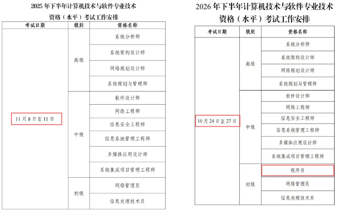 2026年全国计算机技术与软件专业考试计划安排公布!来看看考试时间和科目安排有哪些变化?