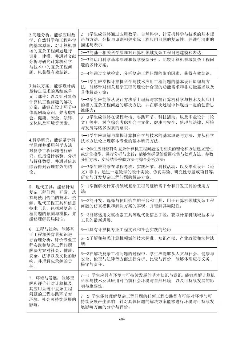 2025级计算机科学与技术(中外合作办学)专业培养方案
