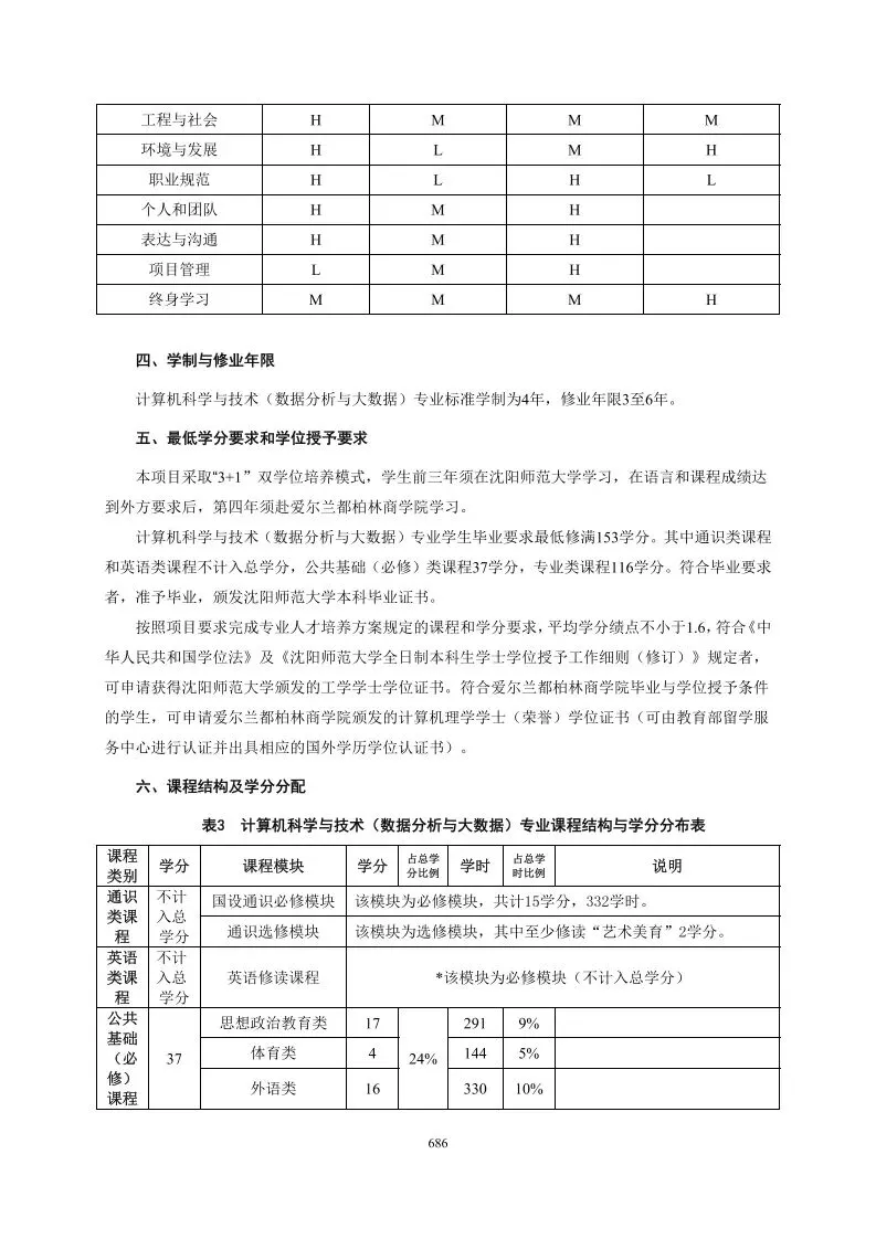 2025级计算机科学与技术(中外合作办学)专业培养方案