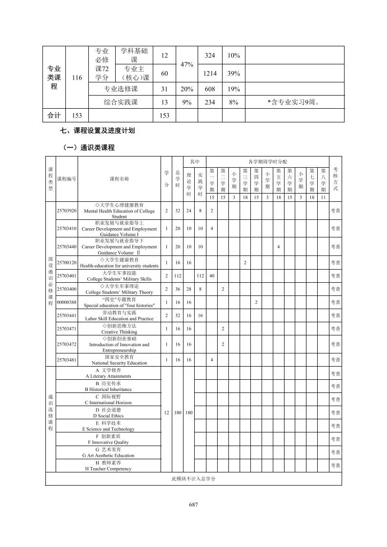 2025级计算机科学与技术(中外合作办学)专业培养方案