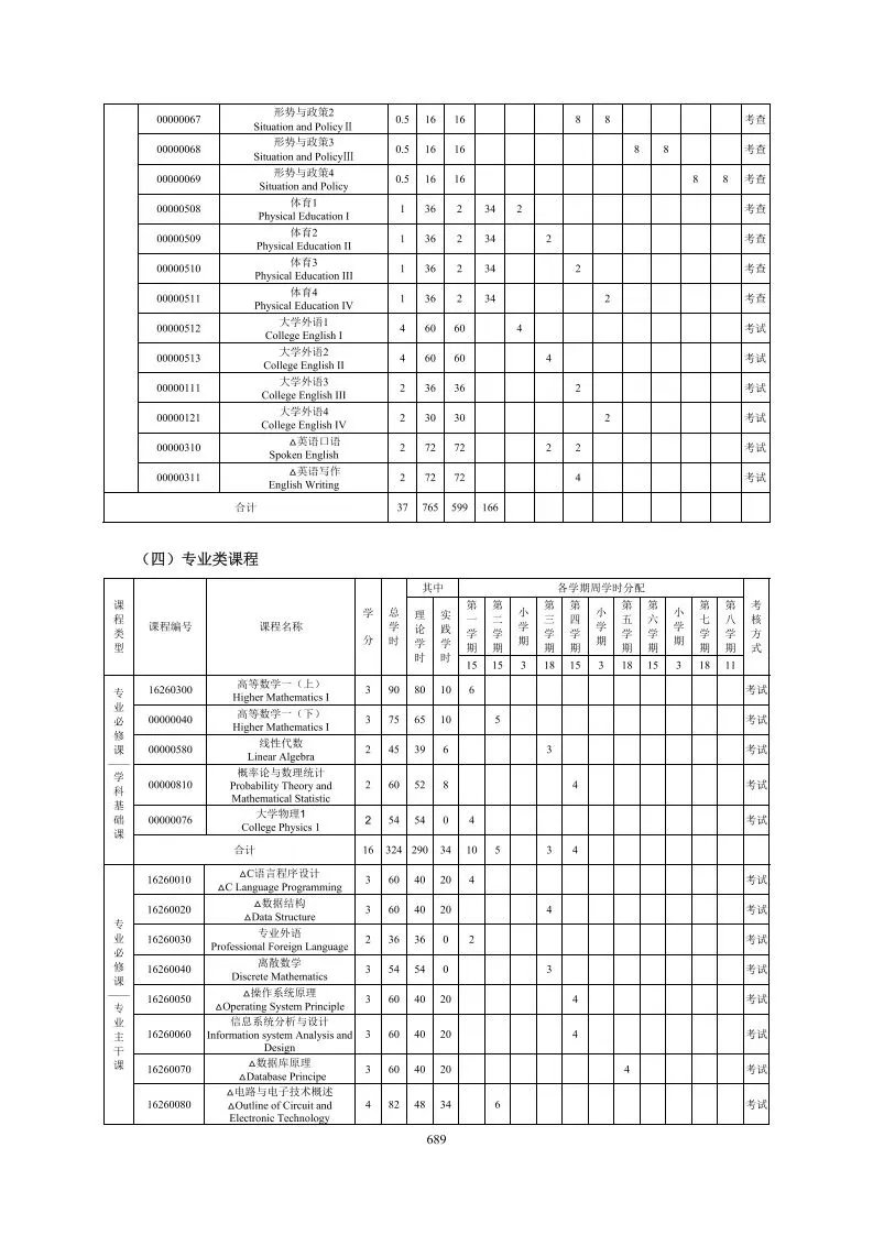 2025级计算机科学与技术(中外合作办学)专业培养方案