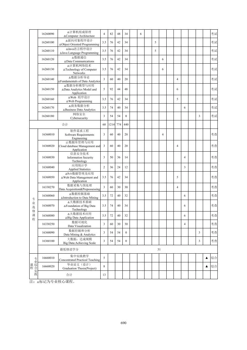 2025级计算机科学与技术(中外合作办学)专业培养方案