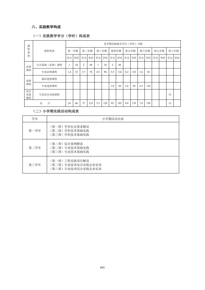 2025级计算机科学与技术(中外合作办学)专业培养方案
