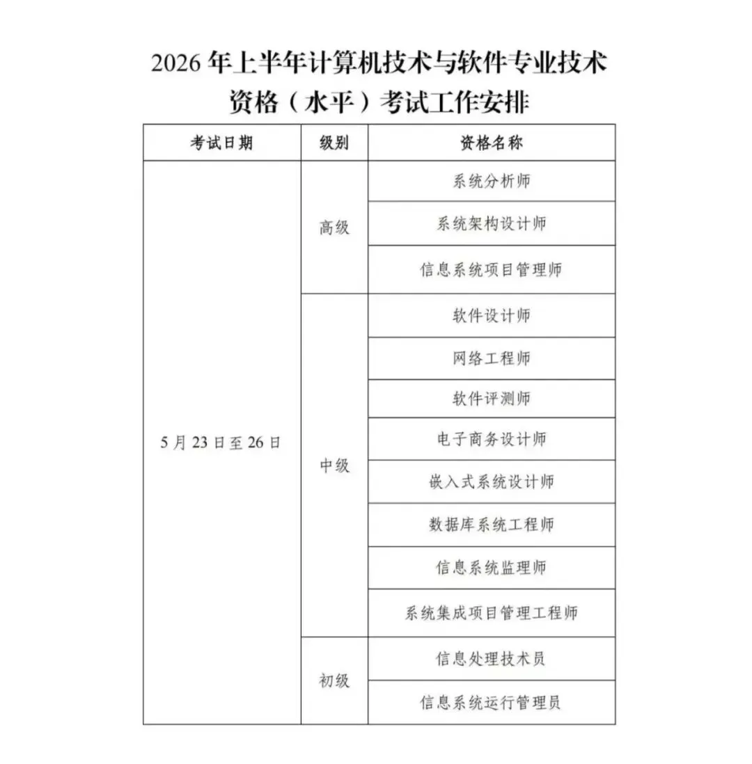 2026年计算机技术与软件专业技术资格(水平)考试工作安排