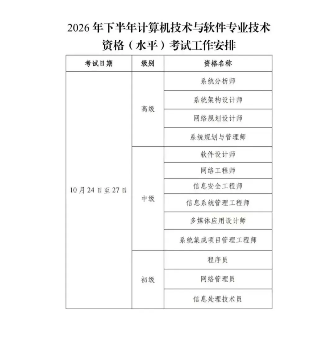2026年计算机技术与软件专业技术资格(水平)考试工作安排
