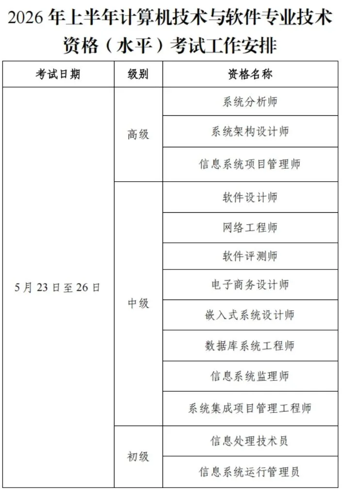 2026年度计算机技术与软件专业技术资格(水平)考试工作安排