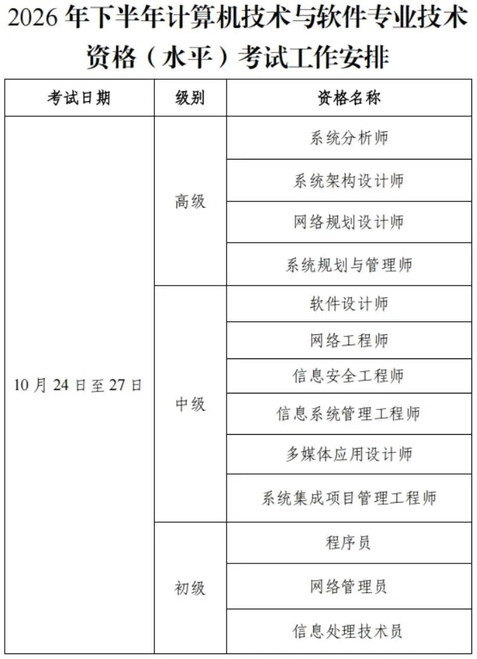 2026年度计算机技术与软件专业技术资格(水平)考试工作安排