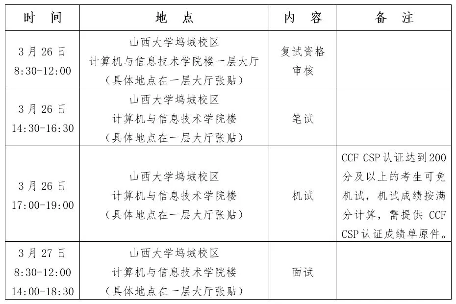 山西大学2025年计算机与信息技术学院硕士研究生招生复试实施细则