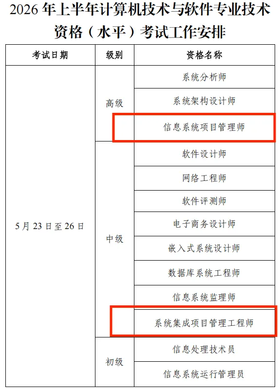 2026年度计算机技术与软件专业技术资格(水平)考试工作安排出来了
