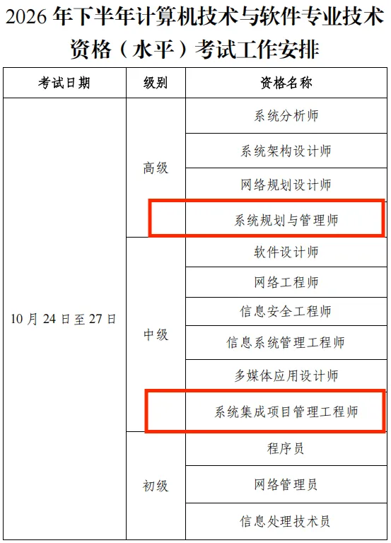 2026年度计算机技术与软件专业技术资格(水平)考试工作安排出来了