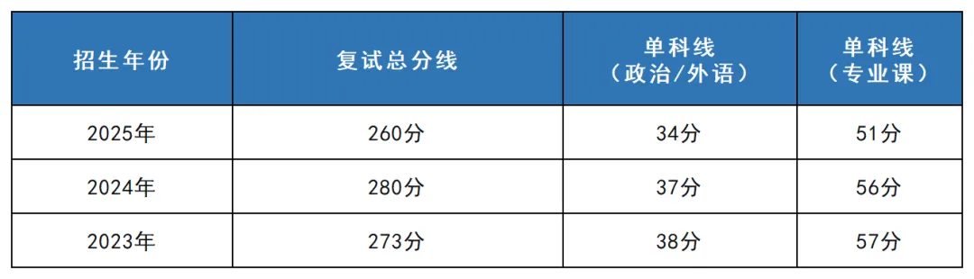081200计算机科学与技术考研 | 广州大学报考攻略