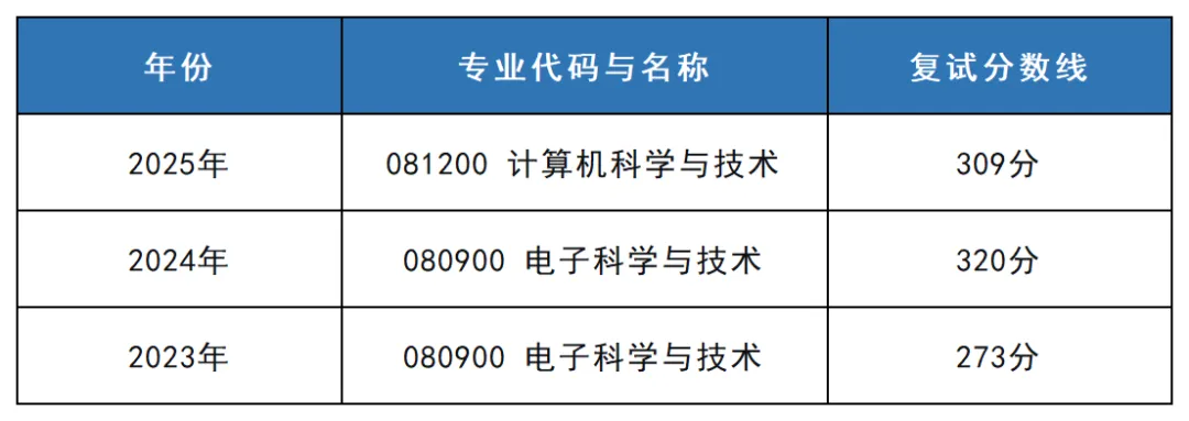 081200计算机科学与技术考研 | 南科大报考攻略