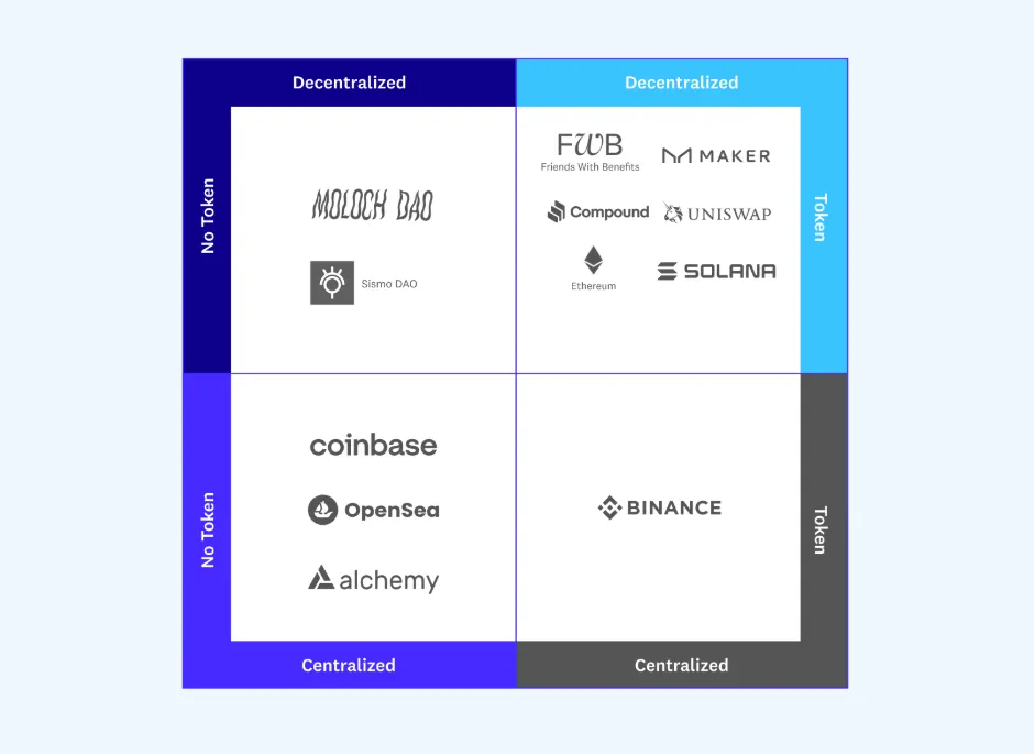 突破线性获客 Web3时代营销的新思维与新战术