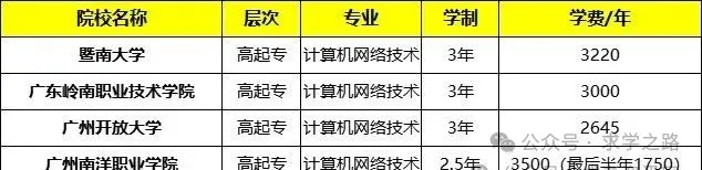 成人大专学历计算机网络技术报考指南