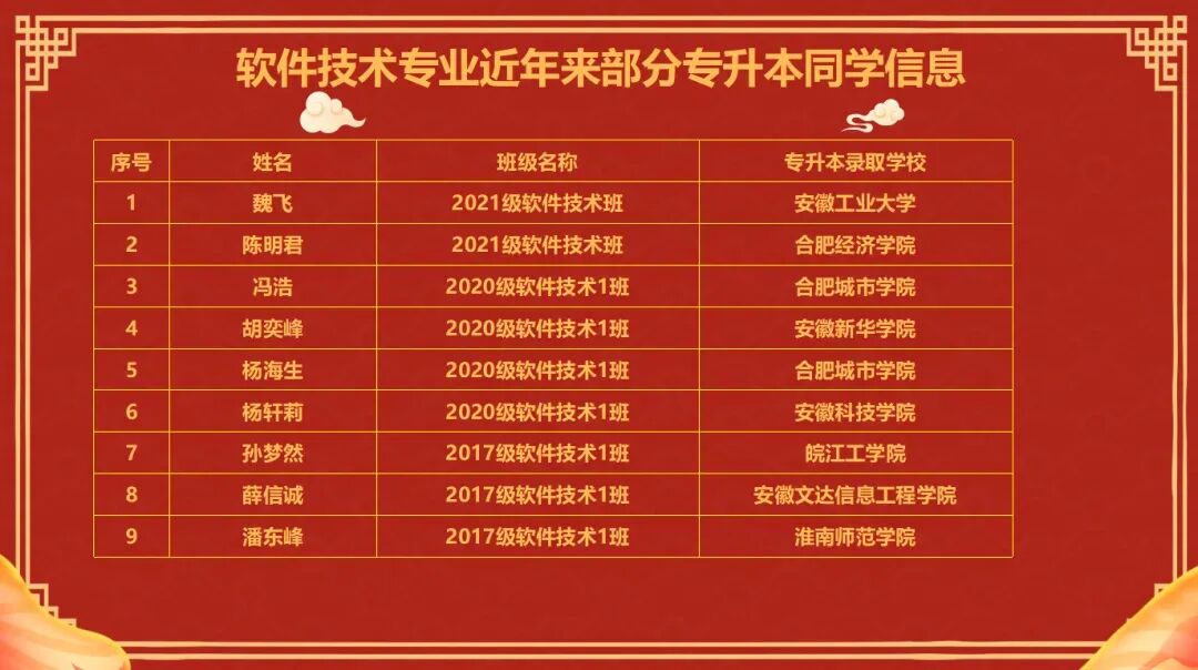 计算机信息工程学院 | 软件技术专业介绍