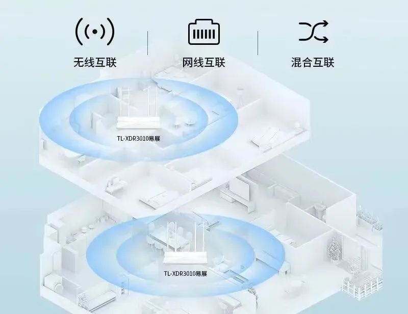 电脑技巧:如何设置路由器WiFi密码,看完你就懂了!