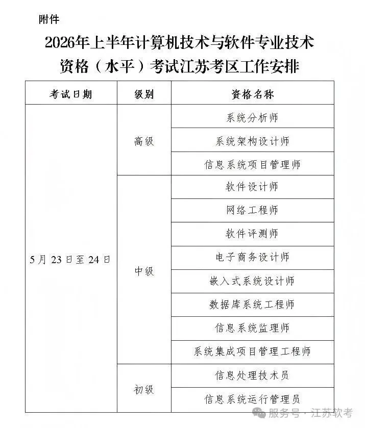 2026年上半年计算机技术与软件专业技术资格(水平)考试宿迁考区报考通告