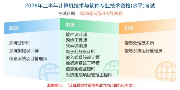 软考报名即将开始,2026年度计算机技术与软件专业技术资格考试工作安排
