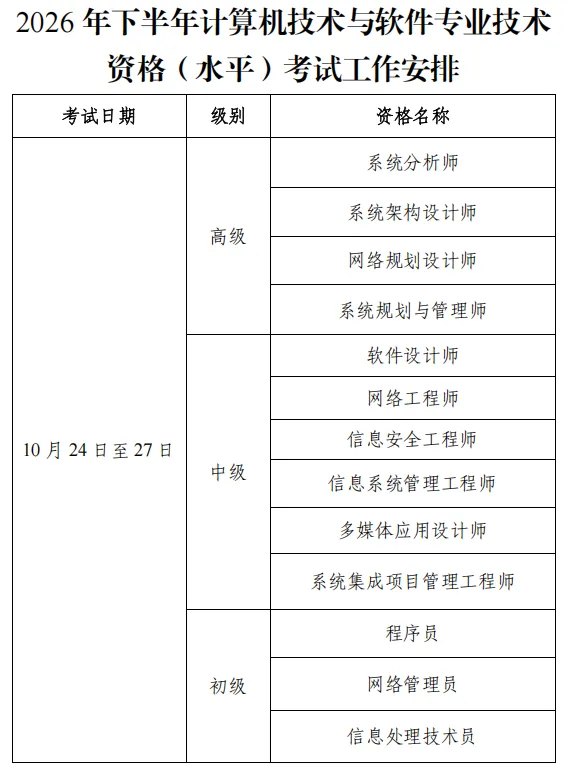 软考报名即将开始,2026年度计算机技术与软件专业技术资格考试工作安排