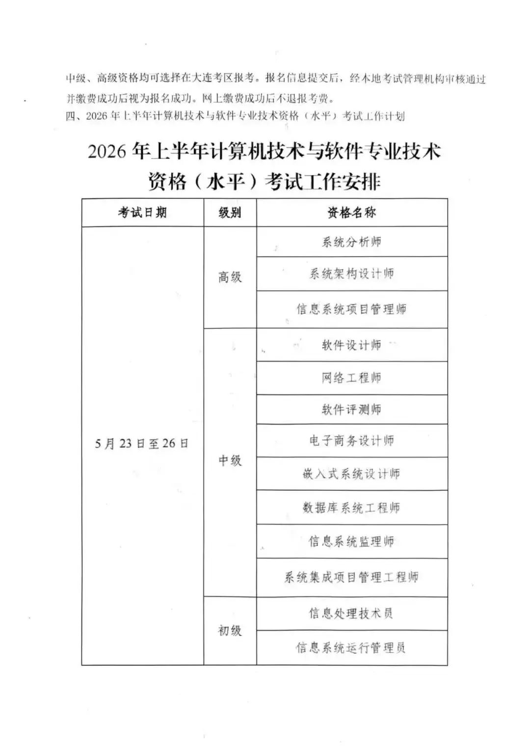 2026年上半年全国计算机技术与软件专业技术资格(水平)考试 大连考区报考通知