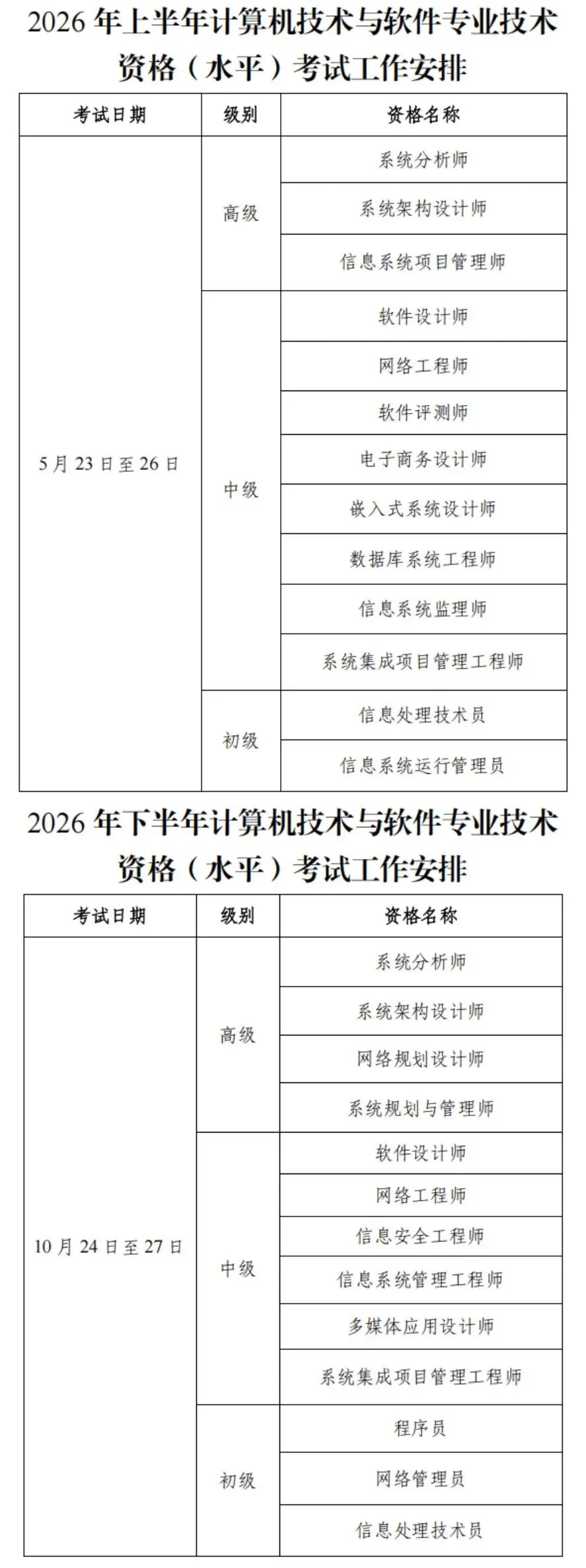 赛事通知 | 2026年度计算机技术与软件专业技术资格(水平)考试