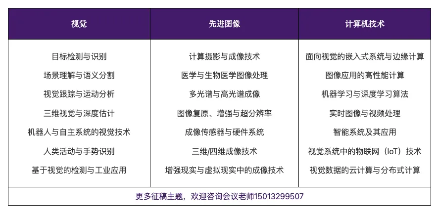 学术会议|第二届视觉、先进成像和计算机技术国际学术会议(VAICT 2026)