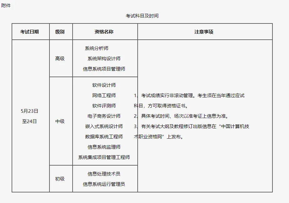 2026年度上半年计算机技术与软件专业技术资格(水平)考试考务工作的通知