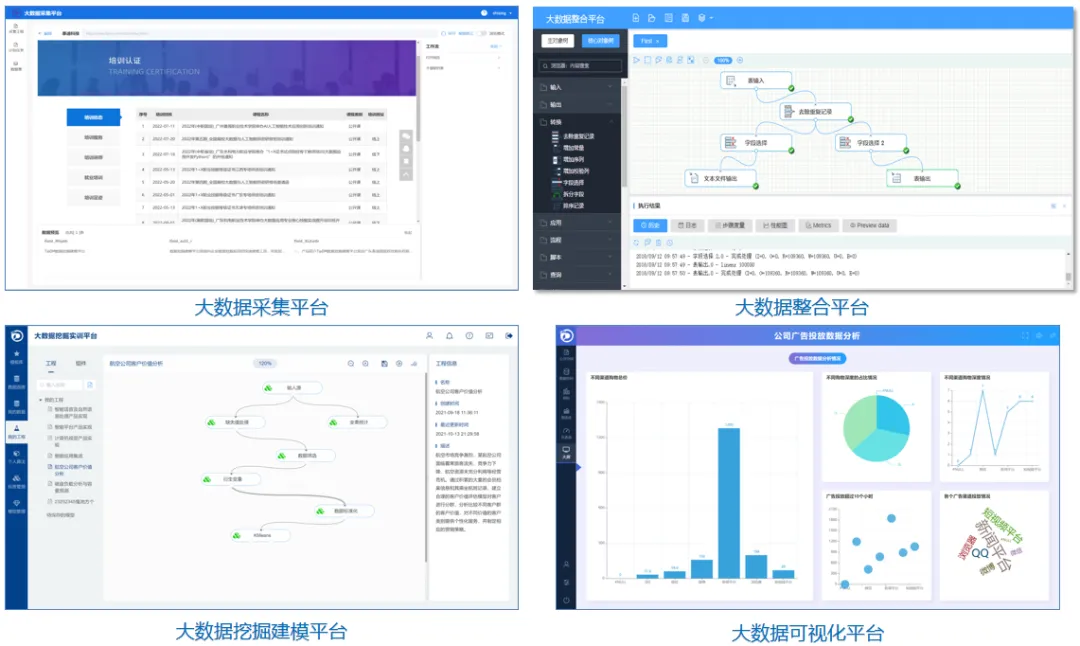计算机信息工程学院 | 大数据技术专业