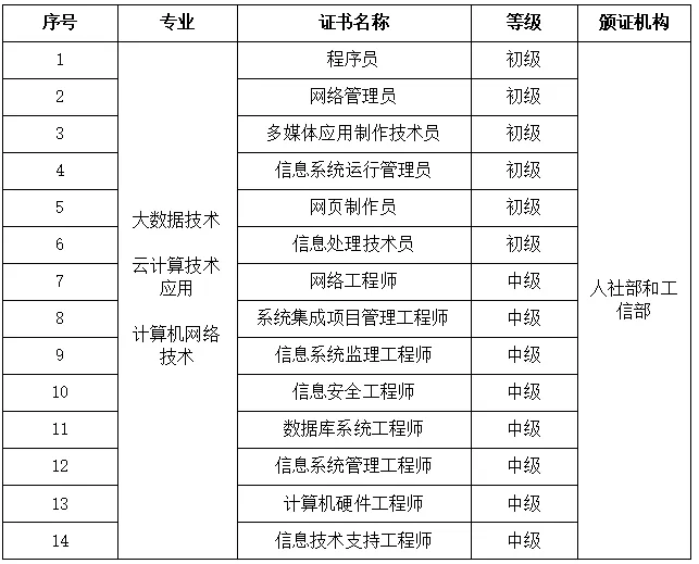 计算机网络技术专业 | 2026天信单招专业指南