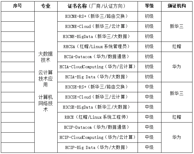 计算机网络技术专业 | 2026天信单招专业指南