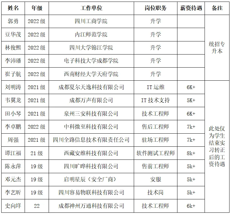 计算机网络技术专业 | 2026天信单招专业指南