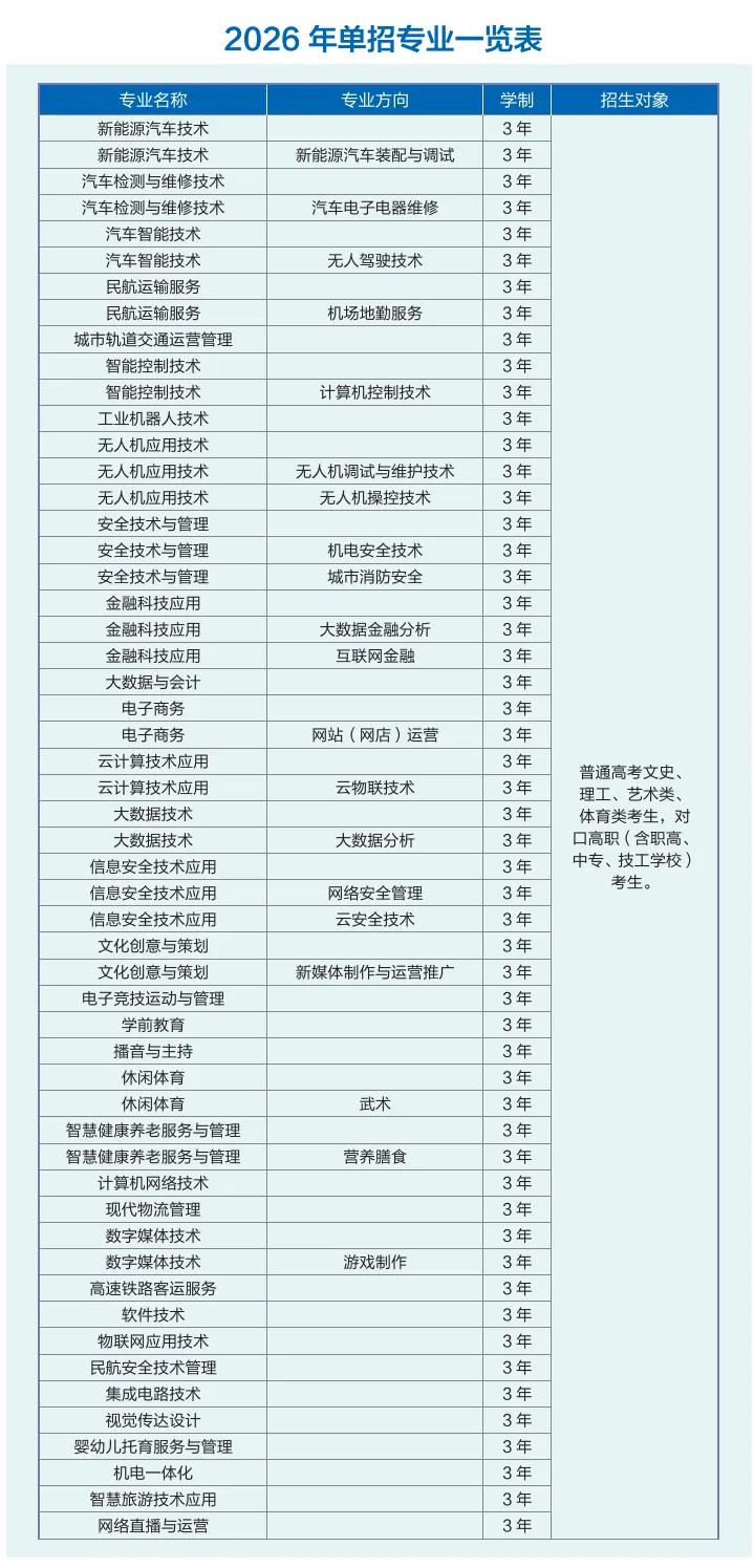 计算机网络技术专业 | 2026天信单招专业指南