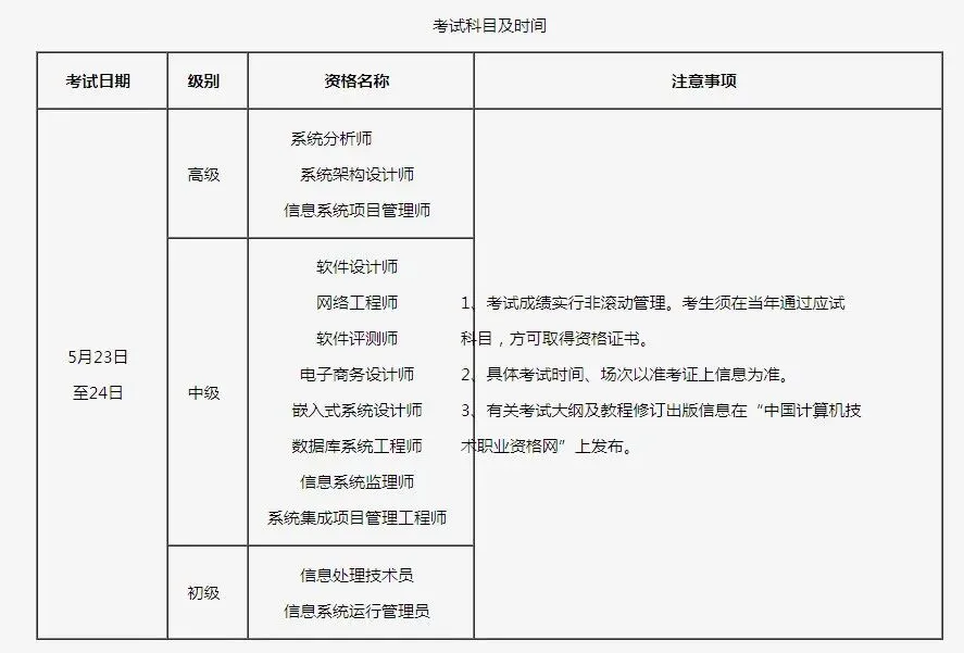 关于2026年度上半年计算机技术与软件专业技术资格(水平)考试考务工作的通知