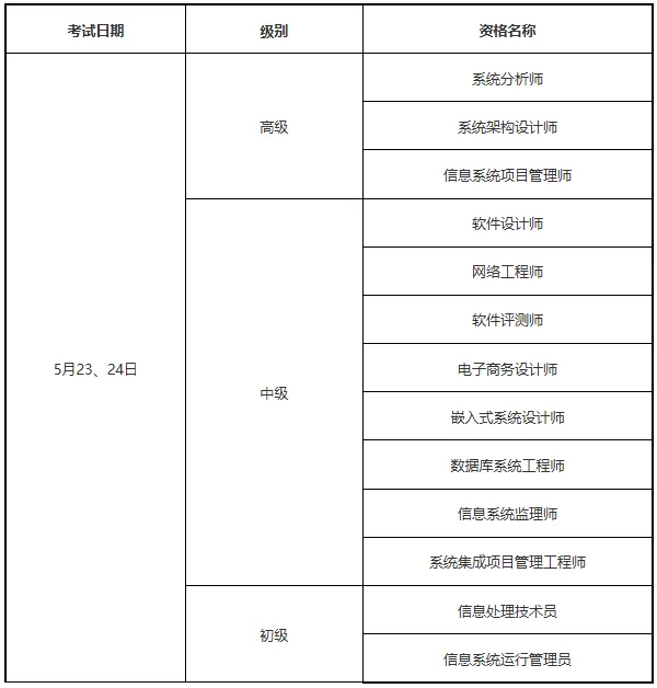上海2026年上半年计算机技术与软件专业技术资格(水平)考试报名通知