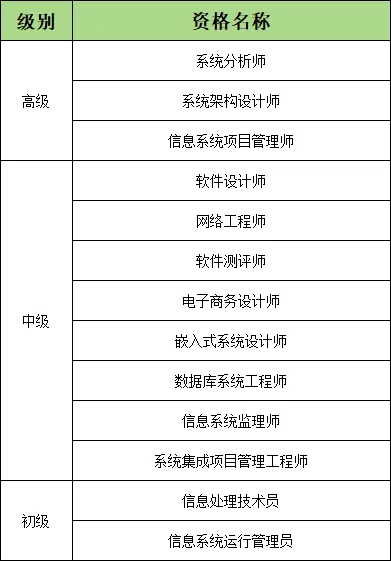 2026年上半年全国计算机技术与软件专业技术资格(水平)考试通知
