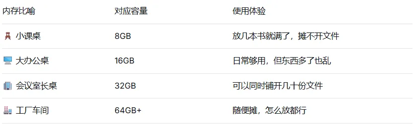 电脑硬件科普系列—(内存):AI多任务不卡顿,全靠它“临时存数据”