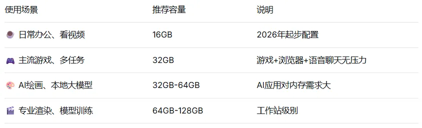 电脑硬件科普系列—(内存):AI多任务不卡顿,全靠它“临时存数据”